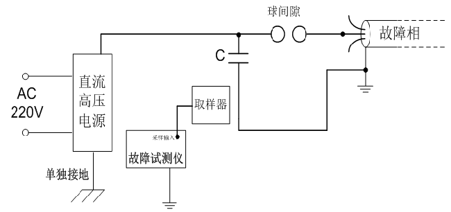 高壓沖閃法接線圖 副本.PNG