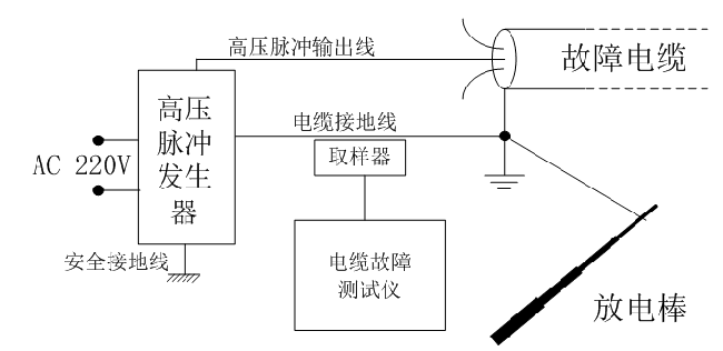 高壓脈沖發生器接線圖 副本.PNG