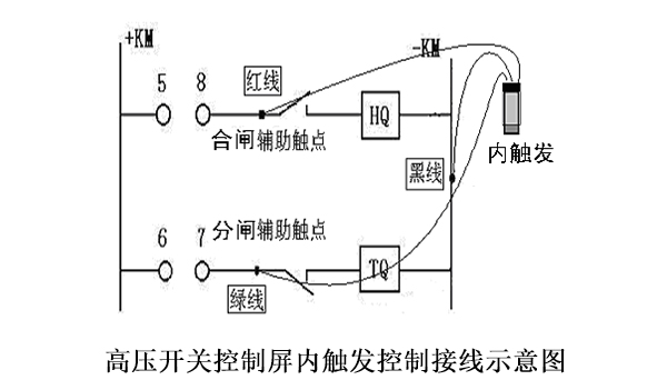 高壓開關控制屏內觸發控制接線示意圖 副本.JPG