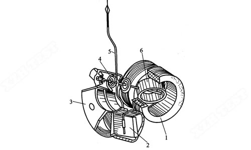 電動系測量機構(gòu).jpg